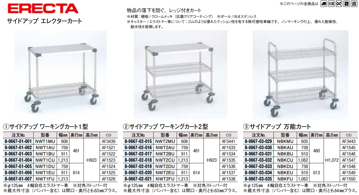 正規 スーパーエレクターUTTカート 1型 NUTT1−S kondesk.moo.jp